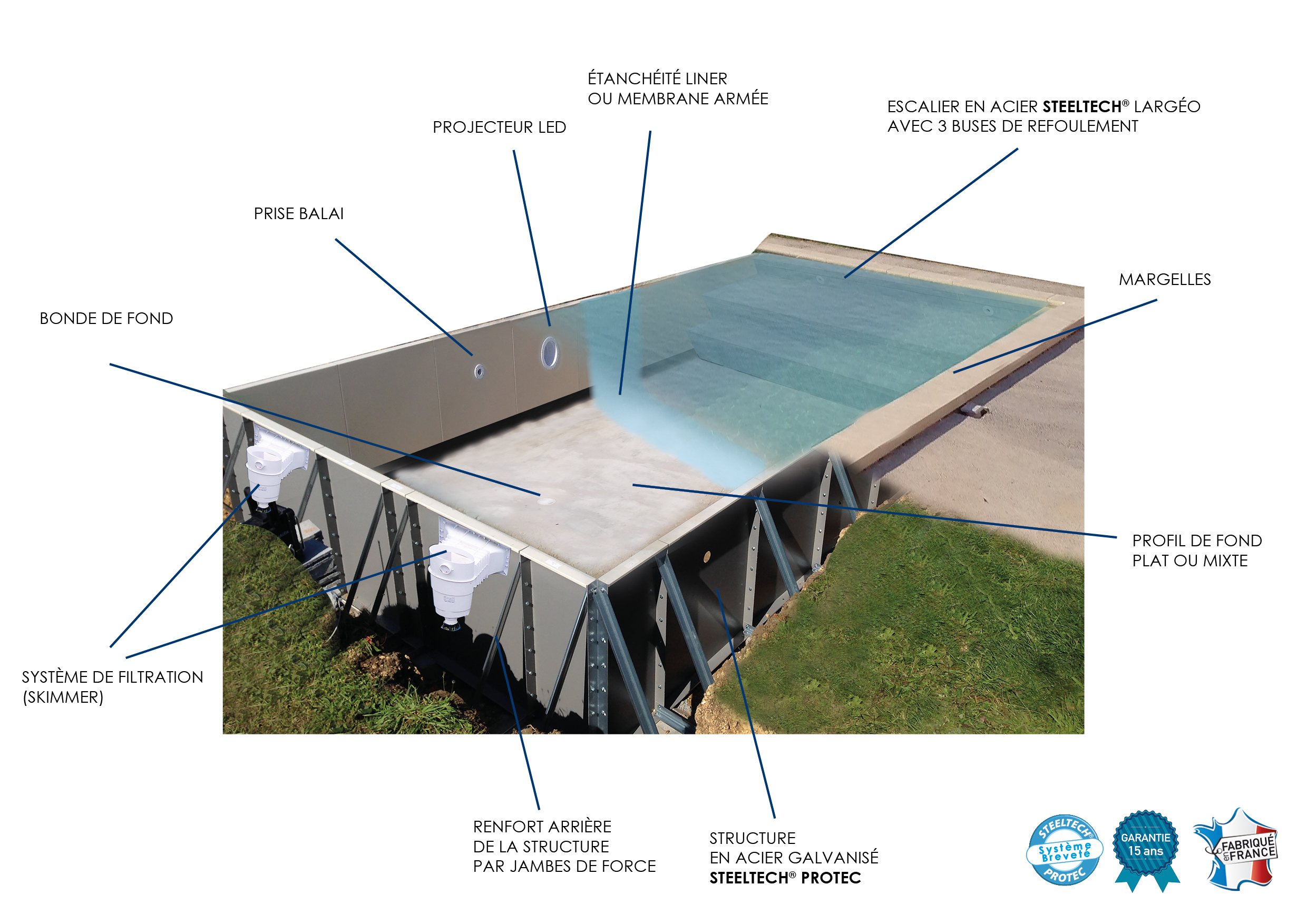schema_structure_piscine_aquilus_steeltech_protec_legende